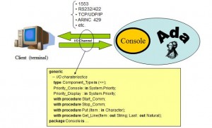 Technology based on Ada