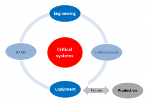 Systerel critical systems