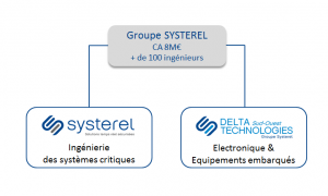 Systerel Group