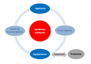 critical systems
