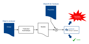 Systerel Smart Solver