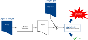 Systerel Smart Solver