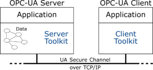 UA secure channel