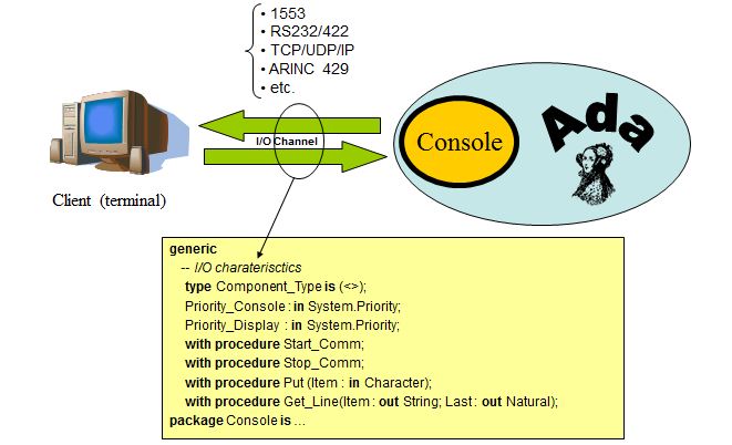 console_debug